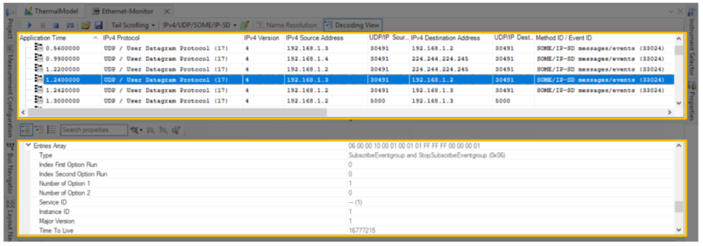 Figure 5 ControlDesk Ethernet Traffic View