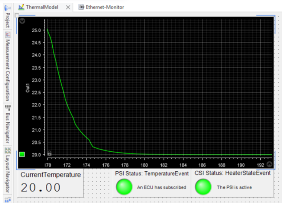 Figure 7 ControlDesk graph view of vehicle cabin thermal model output