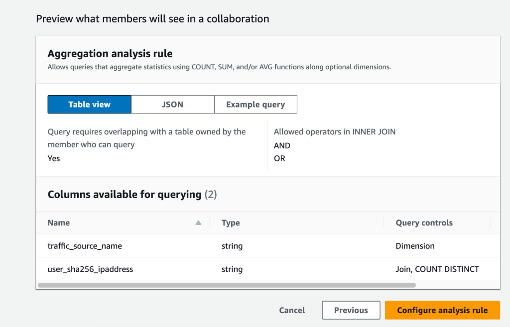 Figure 17 Creation of aggregate analysis rule