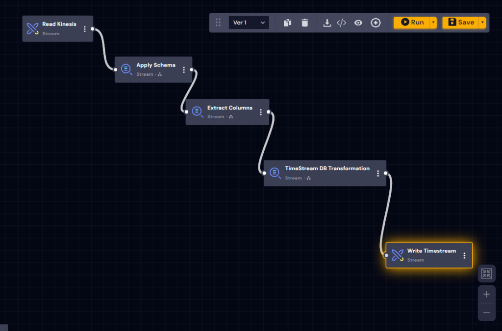 Figure 2 Streaming data ingestion