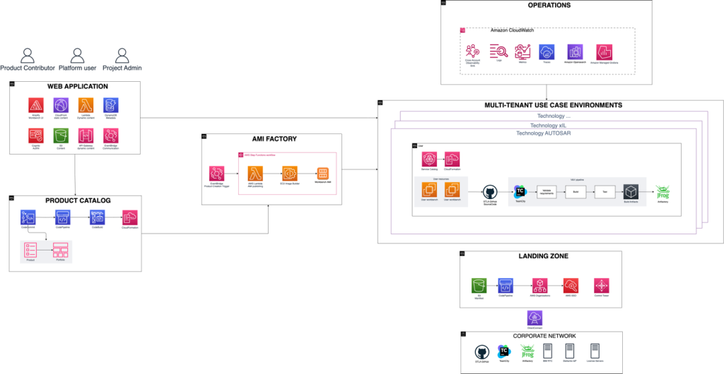 Figure two_Stellantis