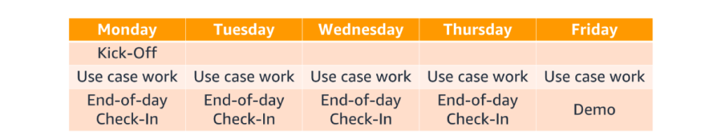 Figure 2 - Exemplary agendaFigure 2 – Exemplary agenda