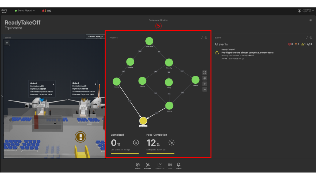 Demo 3 - Airport digital twin gate process view of an aircraft turnaround