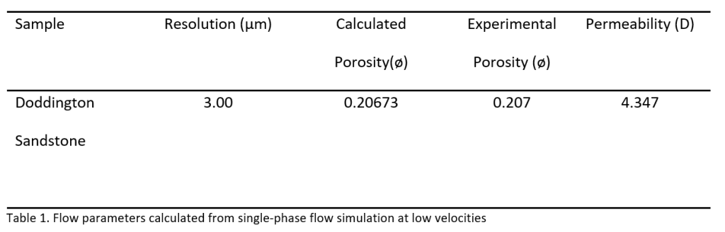 Table 1. Flow parameters calculated from single-phase flow simulation at low velocities