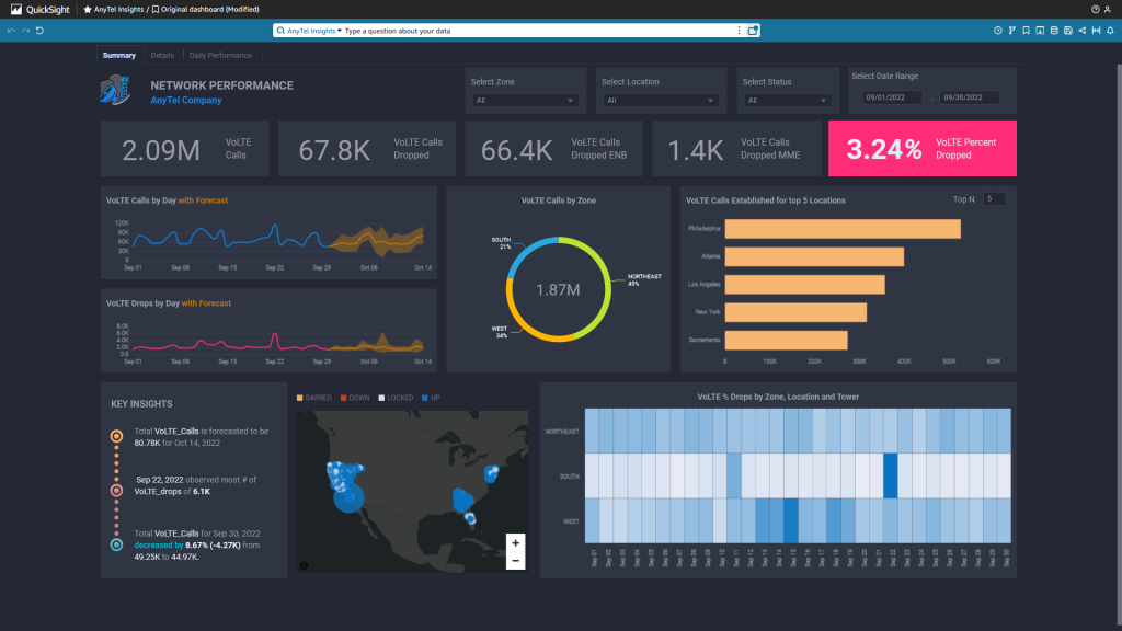 Figure 3 Summary sheet