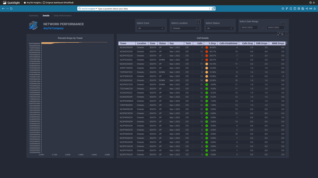 Figure 4 Details sheet