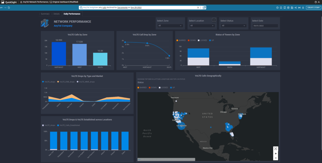 Figure 5 Daily Performance sheet