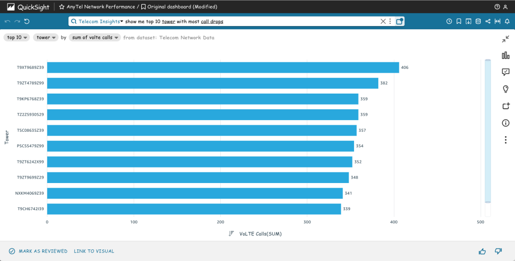 Figure 6a: QuickSight Q