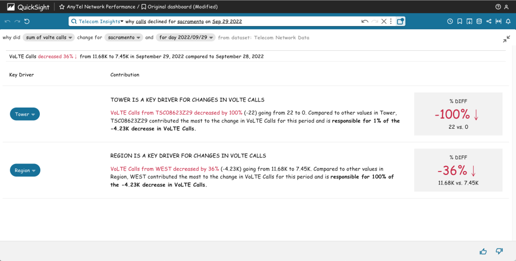 Figure 6b: QuickSight Q