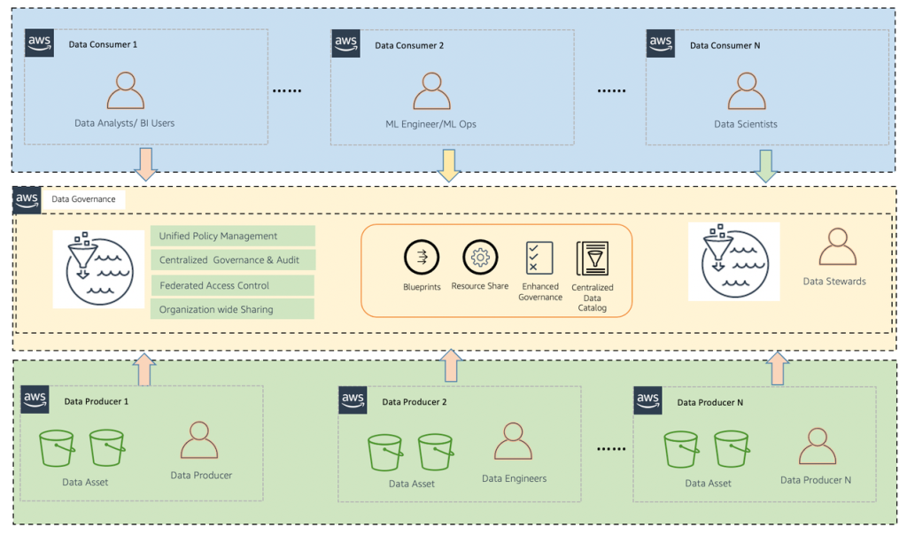 Image 2 — The Distributed Data Mesh Approach