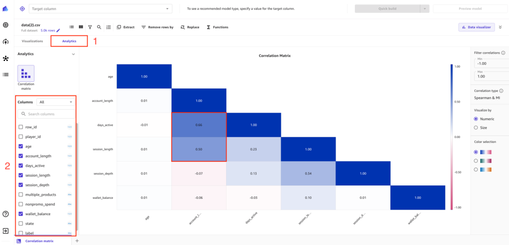 Identifying correlation between features using the built-in correlation matrix visualization
