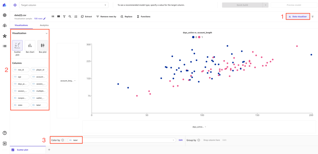 Visualizing correlation between features using the built-in scatter plot visualization.