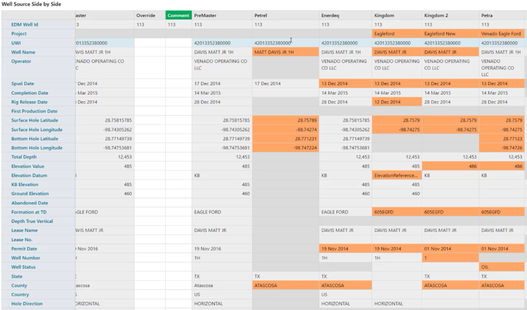 Figure 2 Building a well master data with EDM for Energy