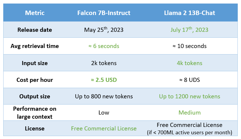 llama 2 13b chat model