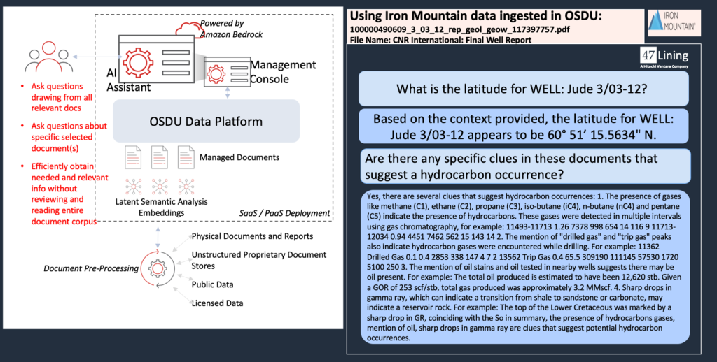Figure 2. The generative AI assistant designed for the OSDU Data Platform on AWS