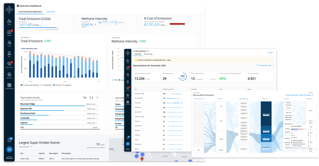 Figure 2. Consolidated view of critical metrics