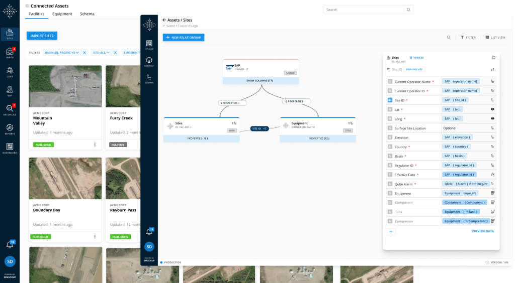 Figure 3. Connected Assets