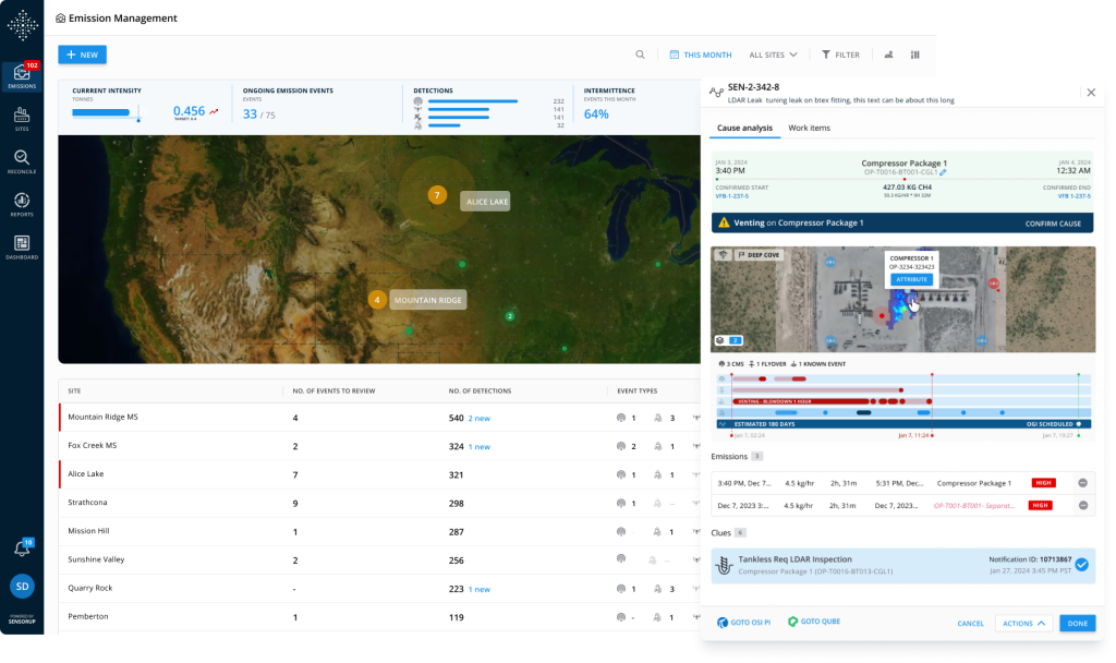 Figure 4. Emission Management
