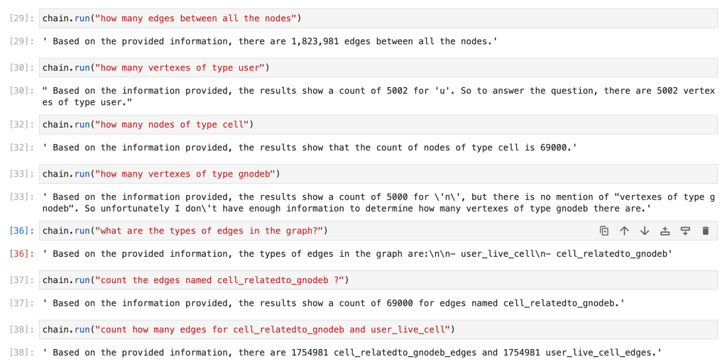 Figure 6 LLM to conduct graph discovery