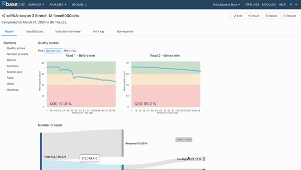 The Basepair platform, powered by AWS HealthOmics, offers an easy-to-use graphical user interface (GUI) that enables customers to leverage HealthOmics’ storage and workflow capabilities. Its built-in visualization tools generate interactive reports that can accelerate time to scientific insight.