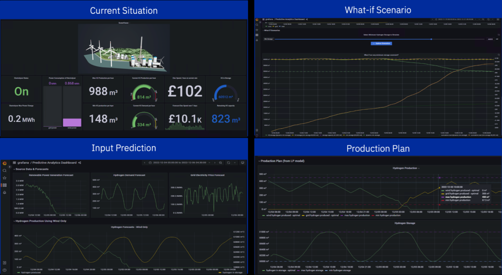 Figure 3 SGN digital twin screens