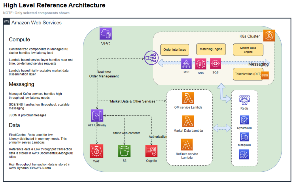 High level architecture