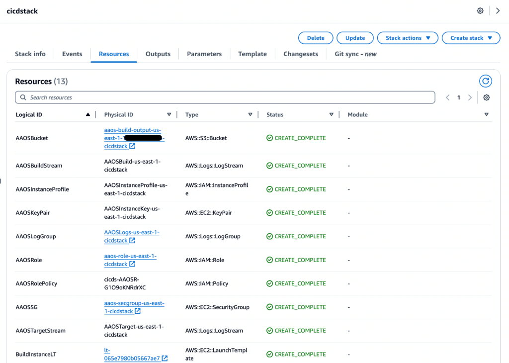 Figure 9 – See all Resources Deployed in your AWS CloudFormation Stack Deploying AAOS