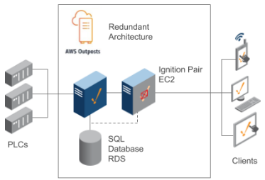 scaleout architecture