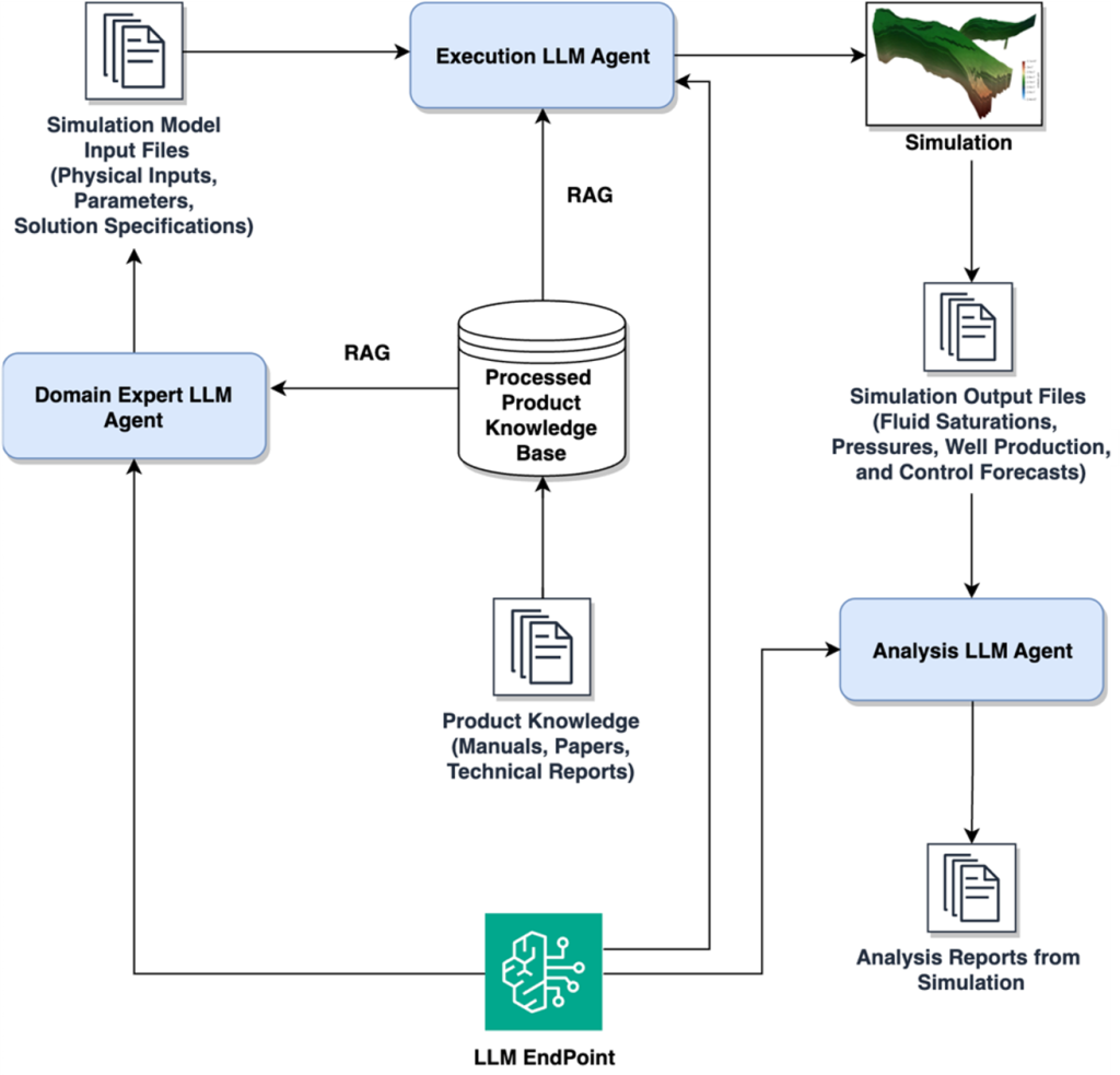 Figure 2 Overview of various domain knowledge sources