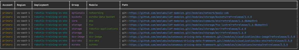 Figure 2: ADDF Modules to be deployed