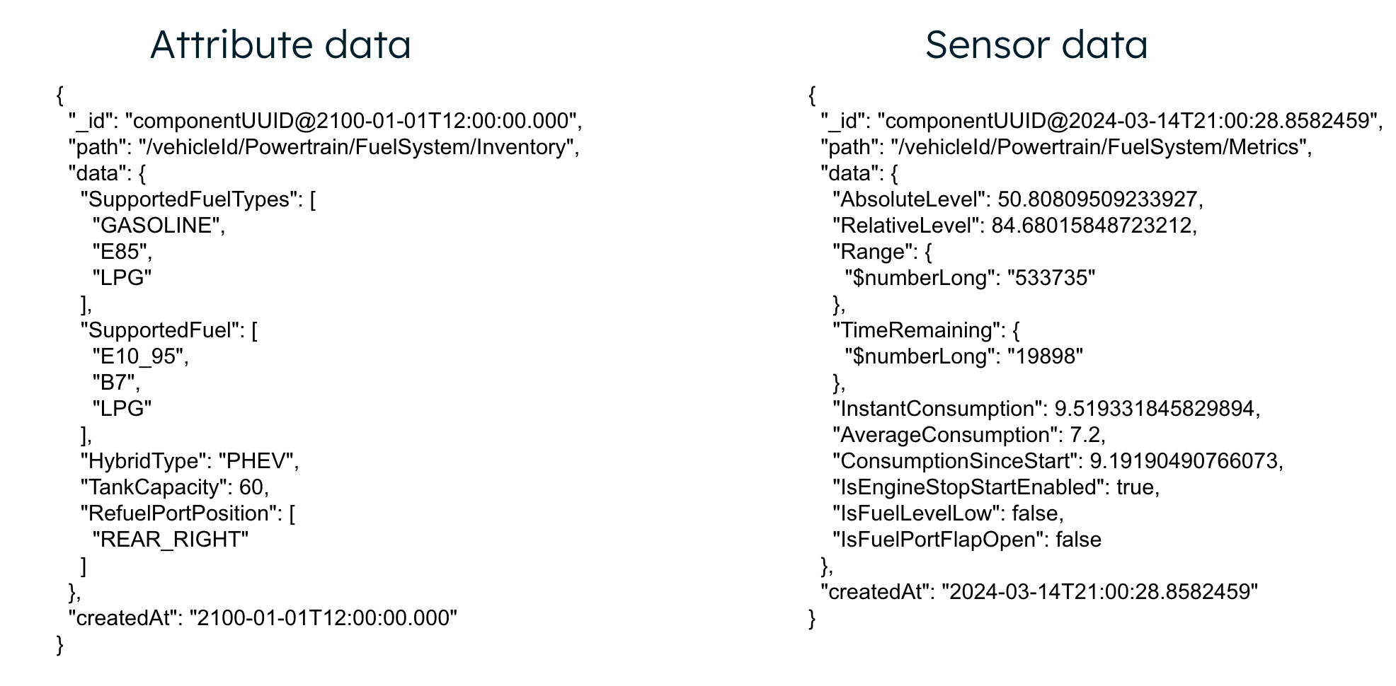 Figure 3: Separating attribute and sensor data in MongoDB