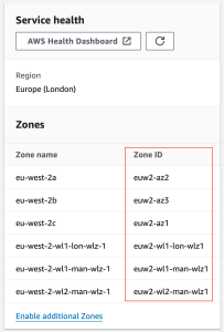 Figure 3: Zone IDs for Regional AZs and Wavelength Zones in the Europe (London), or eu-west-2, Region
