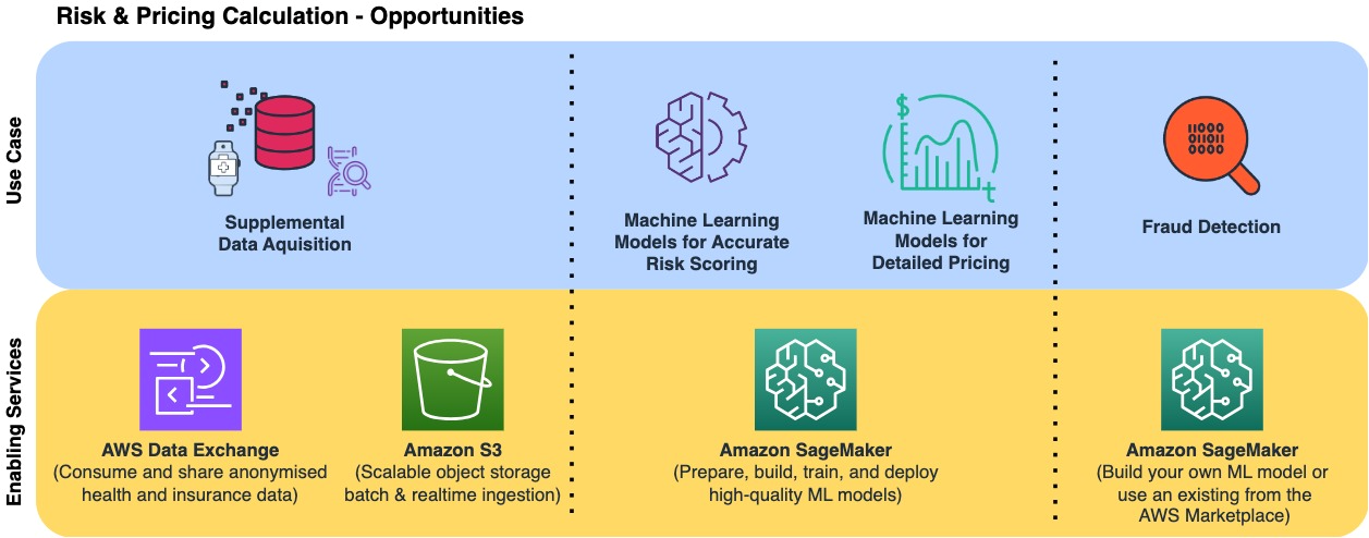 Risk and pricing calculations