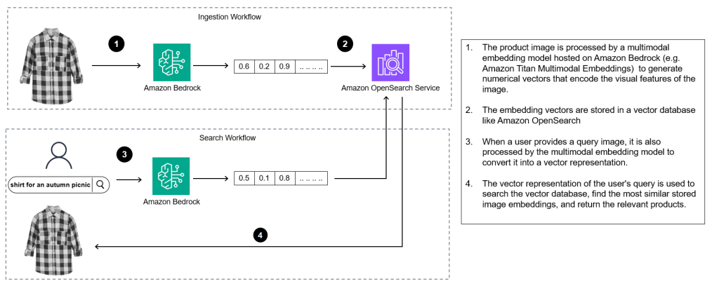 Image-generation-text-to-image-and-image-to-image