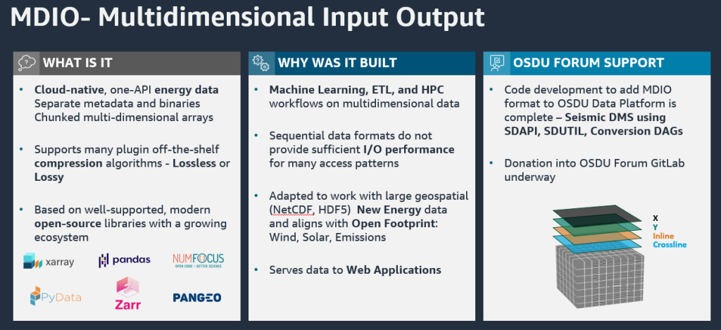Figure 1. MDIO format summary