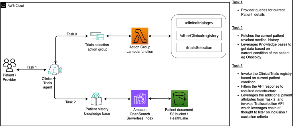 Agent-based framework on Amazon Bedrock