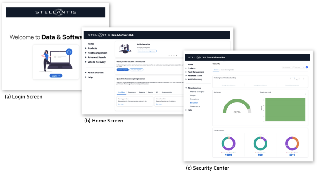 Screenshot examples from the Stellantis DASH visualize the easy-to-use and seamlessly integrated UI/UX: a) login screen, b) home screen, and c) security center