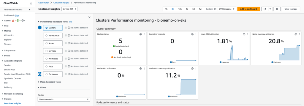 Screenshot of AWS CloudWatch for Container Insights. The GPU utilization is available in the dashboard.