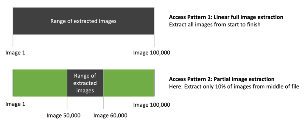 Figure 10. Full and partial image extraction approaches