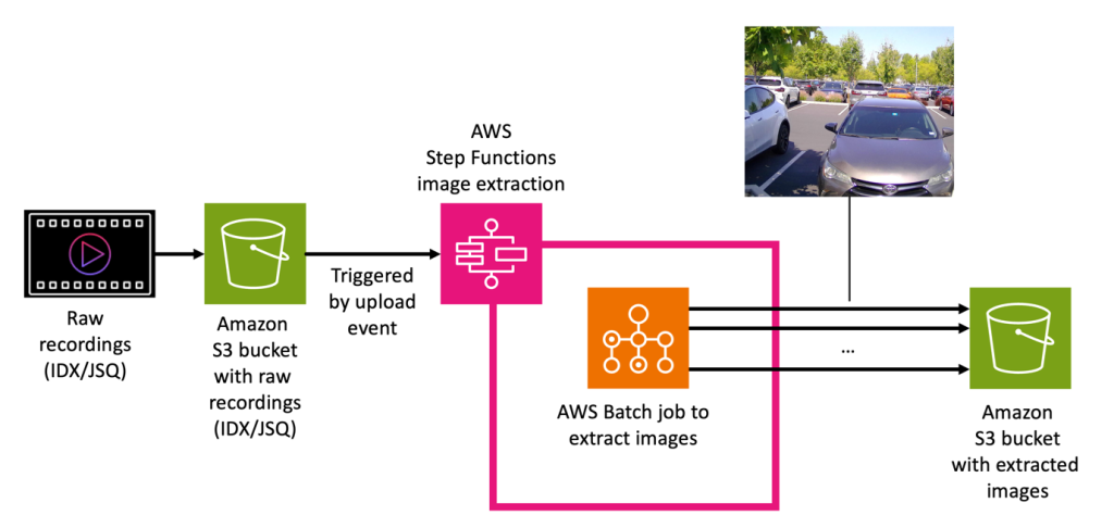 Figure 8. Detailed view of the image extraction process
