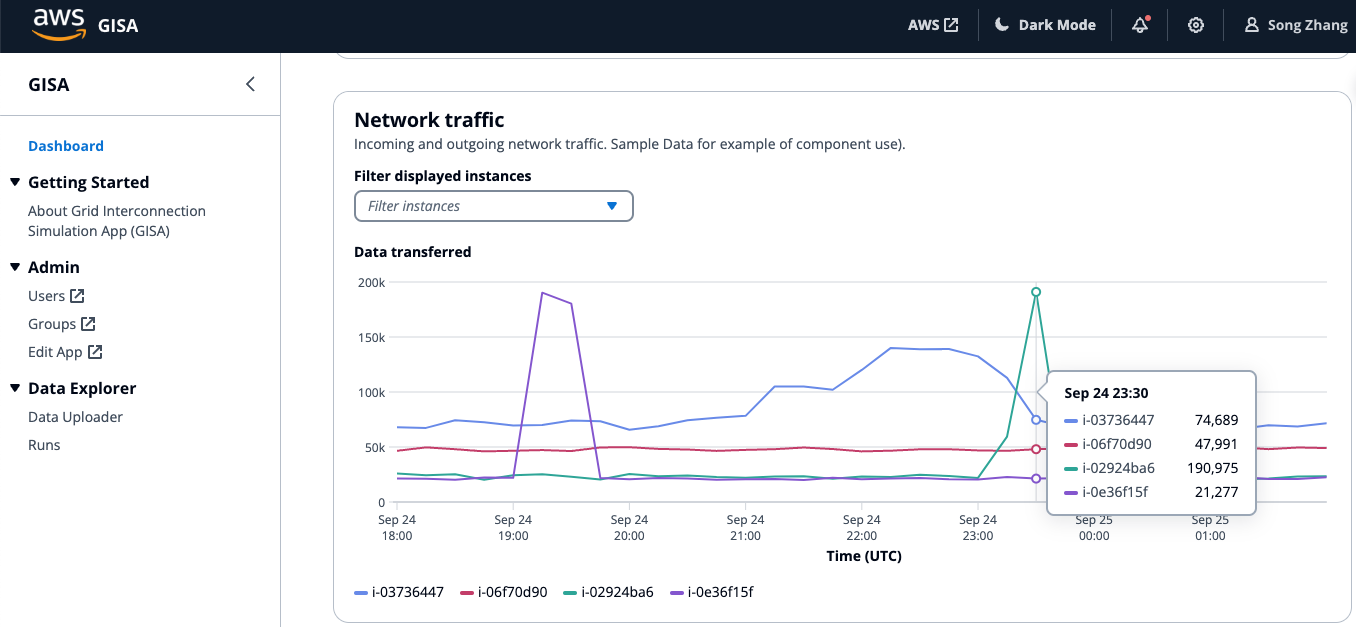 Figure 8. Generator interconnection study web application dashboard (network traffic view)