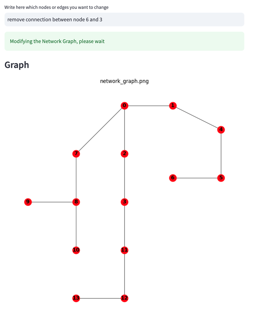 Figure 9: Generative-AI corrected version of the initial topology, modified using natural language