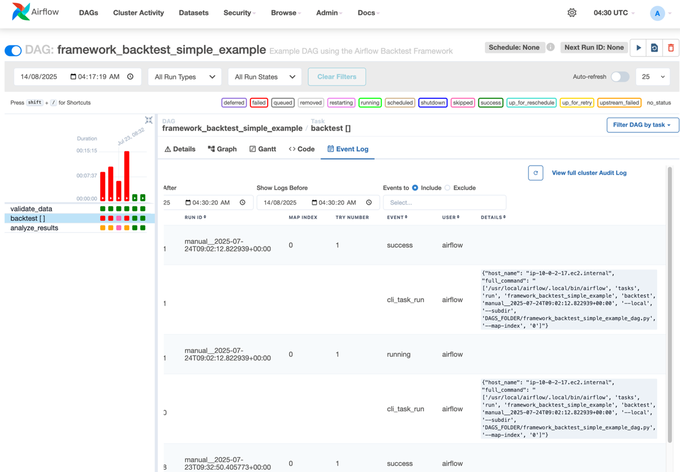Airflow DAG event log