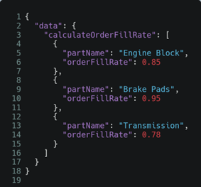 Screenshot of Calculate Order Fill Rate expected results