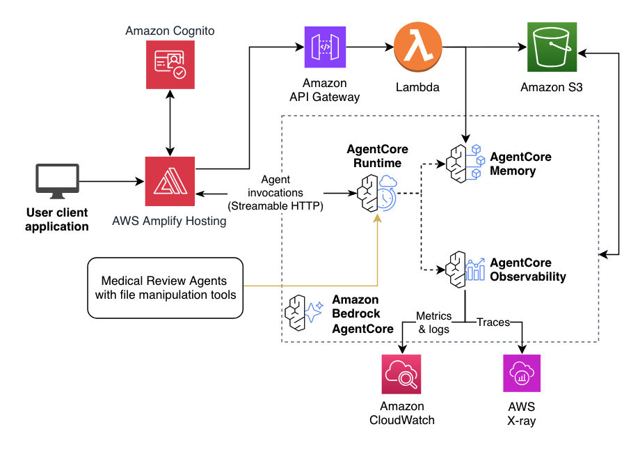 Agentic medical content review architecture