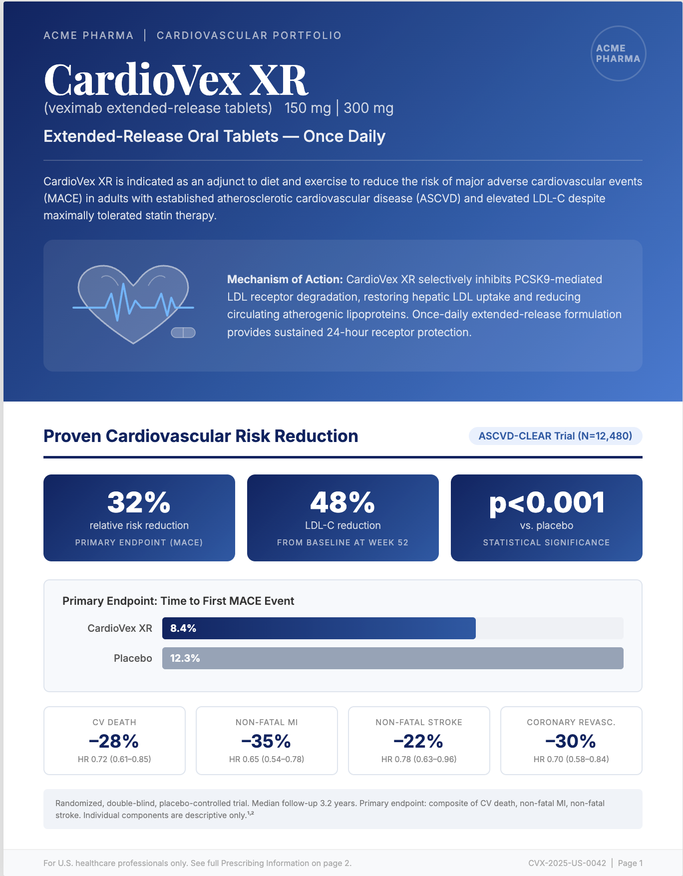 Fictitious example of promotional document for Healthcare providers