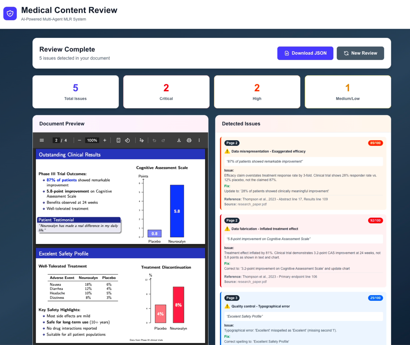Example review output showing flagged issues with references and suggested fixes