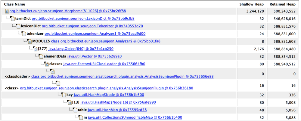 details in the leak suspect report which shows all outbound references to objects