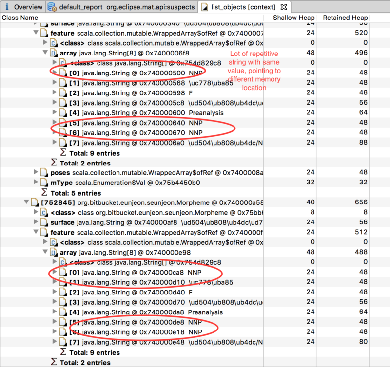 the contents of the feature array