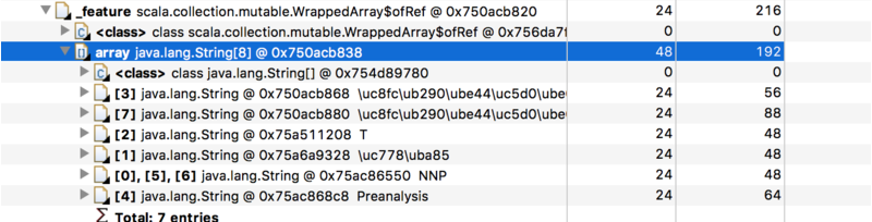 feature array elements after applying string canonicalization